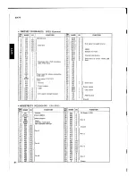 Предварительный просмотр 18 страницы Yamaha SY-77 Service Manual