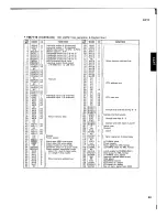 Предварительный просмотр 19 страницы Yamaha SY-77 Service Manual