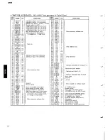 Preview for 28 page of Yamaha SY99 Service Manual