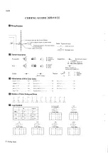 Preview for 3 page of Yamaha Symphonic Ensemble SK30 Service Manual