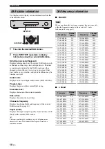 Предварительный просмотр 12 страницы Yamaha T-D500 Owner'S Manual