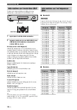 Предварительный просмотр 32 страницы Yamaha T-D500 Owner'S Manual