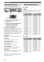 Предварительный просмотр 52 страницы Yamaha T-D500 Owner'S Manual