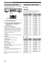 Предварительный просмотр 72 страницы Yamaha T-D500 Owner'S Manual