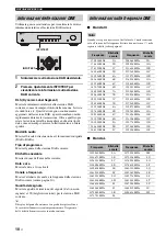 Предварительный просмотр 92 страницы Yamaha T-D500 Owner'S Manual