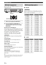 Предварительный просмотр 132 страницы Yamaha T-D500 Owner'S Manual