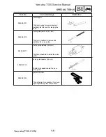 Предварительный просмотр 20 страницы Yamaha T135S Service Manual