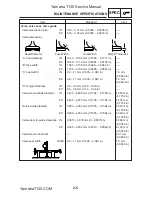 Предварительный просмотр 27 страницы Yamaha T135S Service Manual