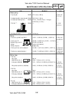 Предварительный просмотр 28 страницы Yamaha T135S Service Manual