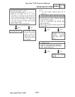 Предварительный просмотр 329 страницы Yamaha T135S Service Manual