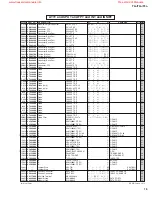 Preview for 79 page of Yamaha T3n Service Manual