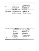 Preview for 95 page of Yamaha T9.9X Owner'S Manual