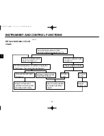 Preview for 18 page of Yamaha TDR125 Owner'S Manual