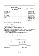 Preview for 401 page of Yamaha Tenere 700 2020 Service Manual