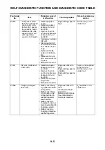 Preview for 458 page of Yamaha Tenere 700 2020 Service Manual