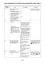 Preview for 462 page of Yamaha Tenere 700 2020 Service Manual