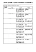 Preview for 463 page of Yamaha Tenere 700 2020 Service Manual