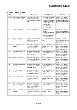 Preview for 465 page of Yamaha Tenere 700 2020 Service Manual