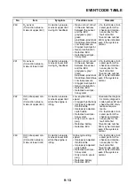 Preview for 466 page of Yamaha Tenere 700 2020 Service Manual