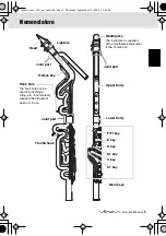 Предварительный просмотр 5 страницы Yamaha Tenor Venova TVS-140 Owner'S Manual