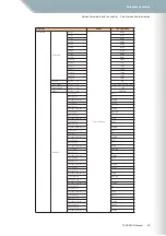 Предварительный просмотр 40 страницы Yamaha TENORI-ON TNR-O Manual