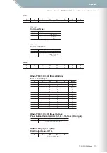 Предварительный просмотр 116 страницы Yamaha TENORI-ON TNR-O Manual