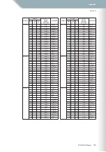 Предварительный просмотр 120 страницы Yamaha TENORI-ON TNR-O Manual