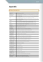 Preview for 111 page of Yamaha TENORI-ON TNR-W Manual