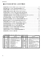 Предварительный просмотр 90 страницы Yamaha TF1 Service Manual