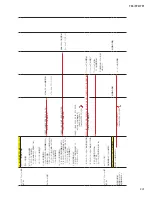 Preview for 207 page of Yamaha TF1 Service Manual