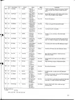 Предварительный просмотр 27 страницы Yamaha TG-33 Operating Manual