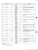 Предварительный просмотр 28 страницы Yamaha TG-33 Operating Manual