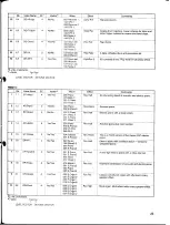 Предварительный просмотр 29 страницы Yamaha TG-33 Operating Manual