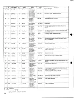 Предварительный просмотр 30 страницы Yamaha TG-33 Operating Manual