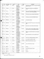 Предварительный просмотр 31 страницы Yamaha TG-33 Operating Manual