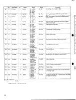 Предварительный просмотр 32 страницы Yamaha TG-33 Operating Manual