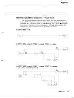 Предварительный просмотр 265 страницы Yamaha TG500 Owner'S Manual