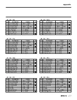 Предварительный просмотр 289 страницы Yamaha TG500 Owner'S Manual