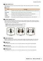 Preview for 4 page of Yamaha THR Series Reference Manual