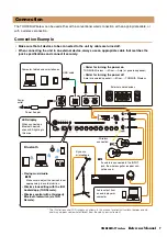 Preview for 7 page of Yamaha THR Series Reference Manual