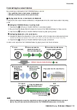 Preview for 10 page of Yamaha THR Series Reference Manual