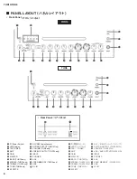 Предварительный просмотр 6 страницы Yamaha THR10 Service Manual