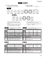 Предварительный просмотр 33 страницы Yamaha THR10 Service Manual