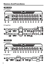 Preview for 10 page of Yamaha THR100HD Owner'S Manual