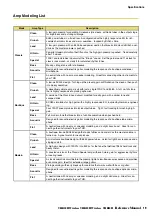 Preview for 19 page of Yamaha THR10II Wireless Reference Manual