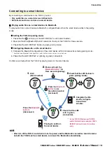 Предварительный просмотр 10 страницы Yamaha THR30II Wireless Reference Manual