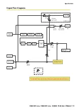 Предварительный просмотр 18 страницы Yamaha THR30II Wireless Reference Manual