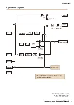 Preview for 18 page of Yamaha THR30IIA Wireless Reference Manual