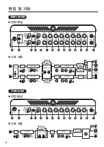 Preview for 110 page of Yamaha THRC212 Owner'S Manual