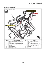 Preview for 270 page of Yamaha TMAX 2020 Service Manual